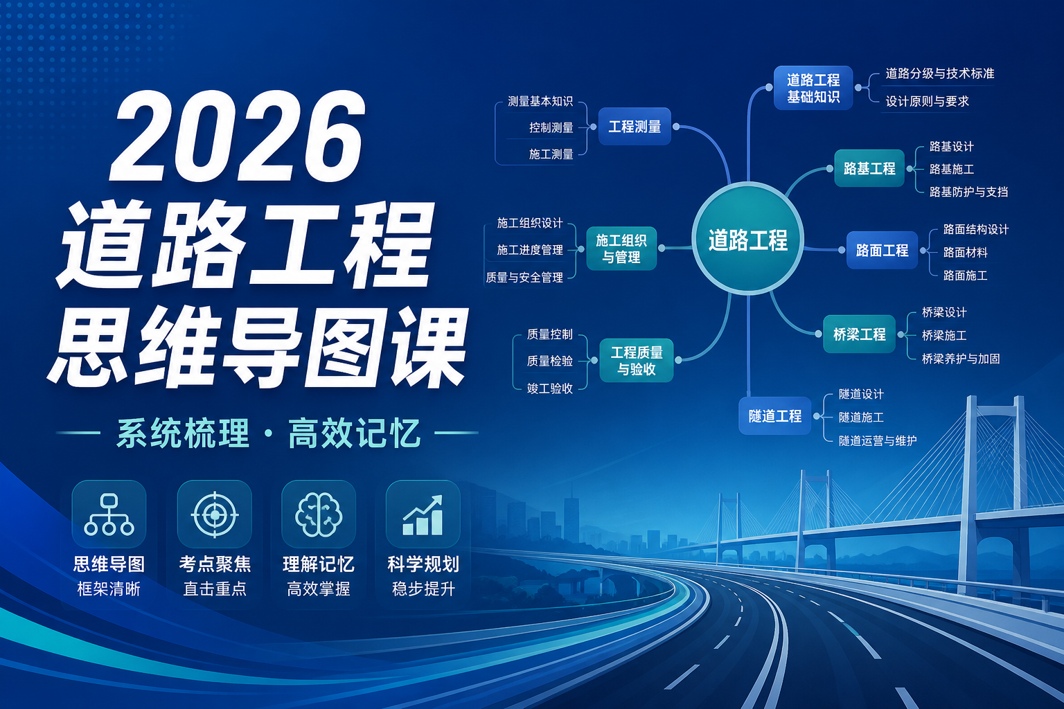 2026道路工程思维导图课
